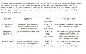 Мыло дегтярное пробиотическое Кыш-вредитель Гусеница, 0.5 л - картинка 3