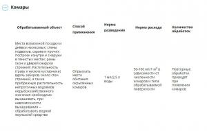 Комароед для обработки территорий и водоемов (Август), 100 мл - картинка 2