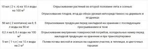 Фитоспорин–М Золотая Осень, 0.2 л - картинка 4