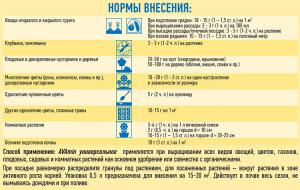 AVAmin универсальное, 500 мл - картинка 1