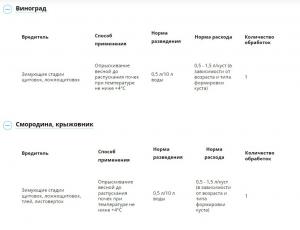 Профилактин Лайт ВЭ (Август), 1000 мл - картинка 3